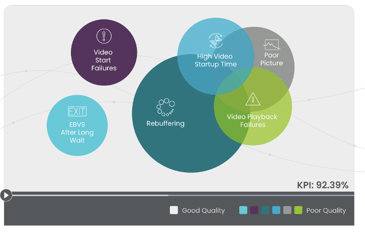 Infographic Showing Different Reasons For Poor Streaming Quality
