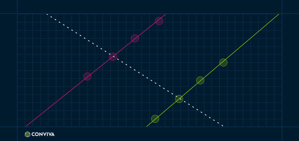 Why Digital Product Insights Need Automated High-Cardinality Cohort Analytics