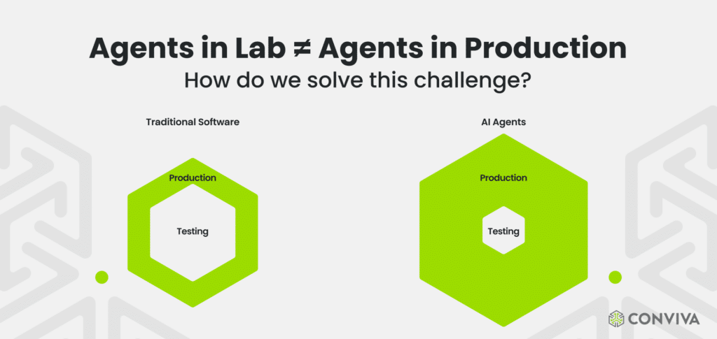 The Essential Guide for AI Teams to Optimize Outcome-Driven Agent Experiences