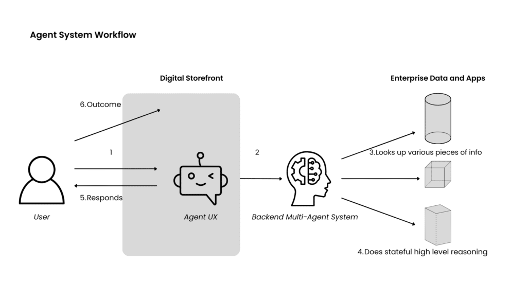 Can Context Graphs Create a Path to an AlphaGo Moment for AI Agents ...