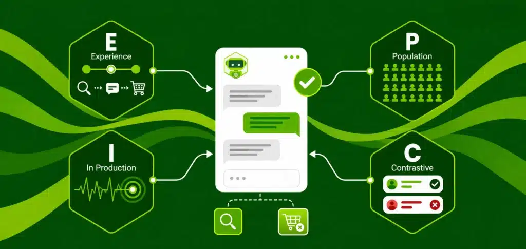 The EPIC Framework for Agent Evaluation, Explained