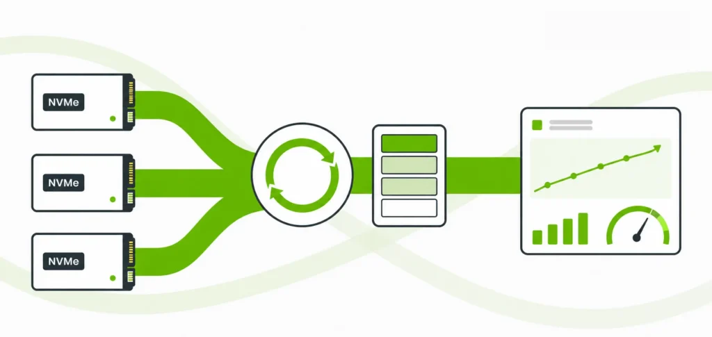 Making io_uring Actually Fast: I/O Threads, Chunking, and the Memory Story Nobody Talks About